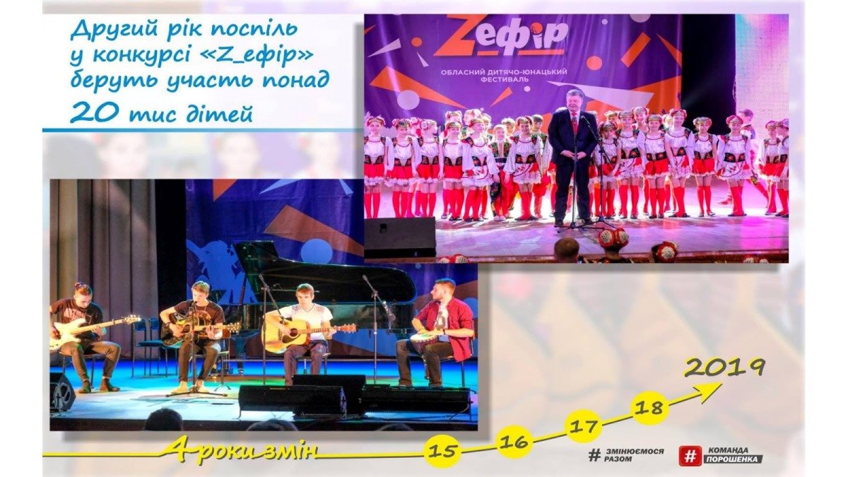 Первые 1461 день работы команды губернатора Днепропетровской области Валентина Резниченко: чем они запомнились 28