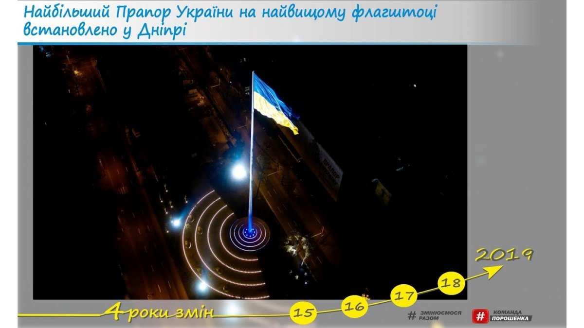 Первые 1461 день работы команды губернатора Днепропетровской области Валентина Резниченко: чем они запомнились 32