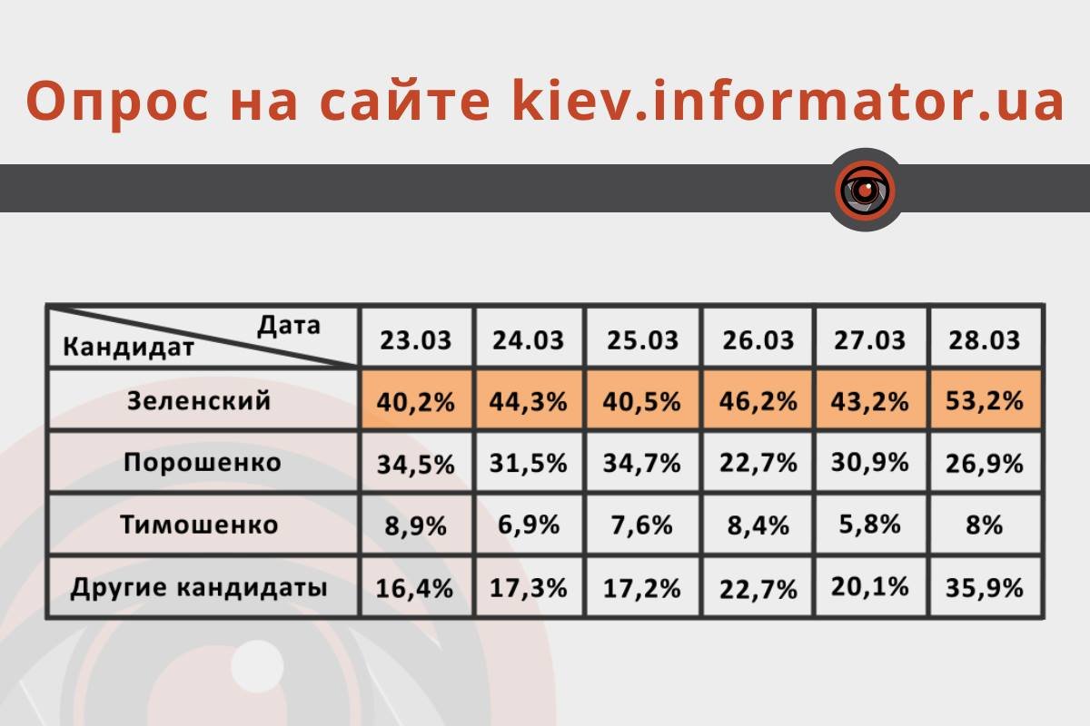 Данные опроса на сайте по гугл-форме Данные опроса на сайте по гугл-форме