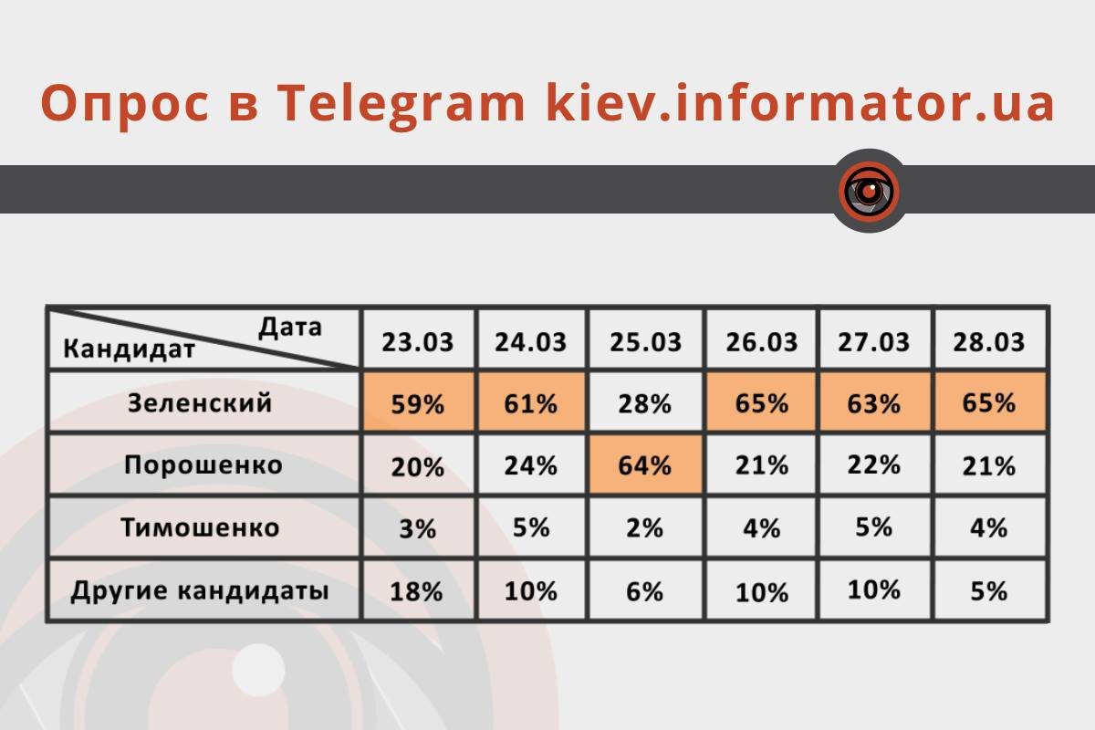 Данные опроса в Telegram Данные опроса в Telegram