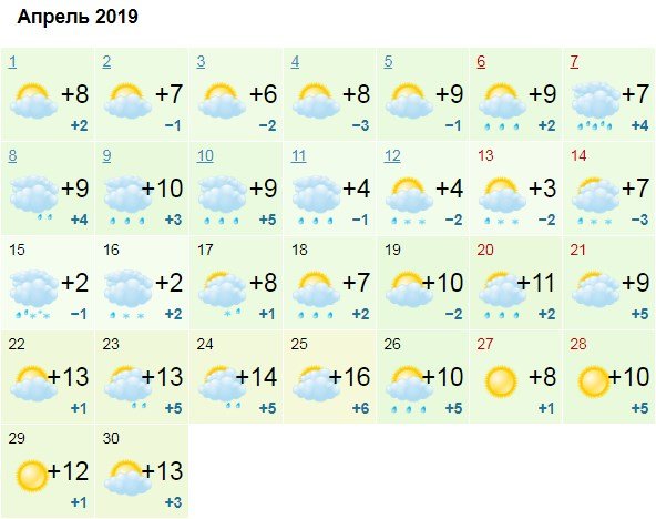 Прогноз погоды на апрель от всеукраинского сайта Gismeteo.ua Прогноз погоды на апрель от всеукраинского сайта Gismeteo.ua