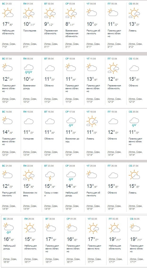 А такую погоду на апрель обещает сайт accuweather А такую погоду на апрель обещает сайт accuweather
