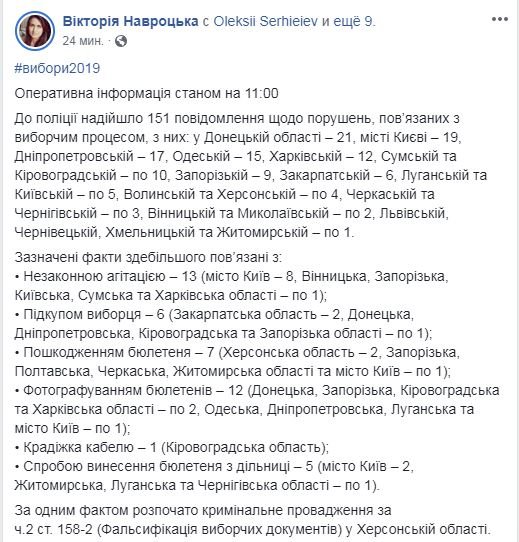 Выборы 2019: как Украина выбирала Президента. Хроника событий 31 марта 9