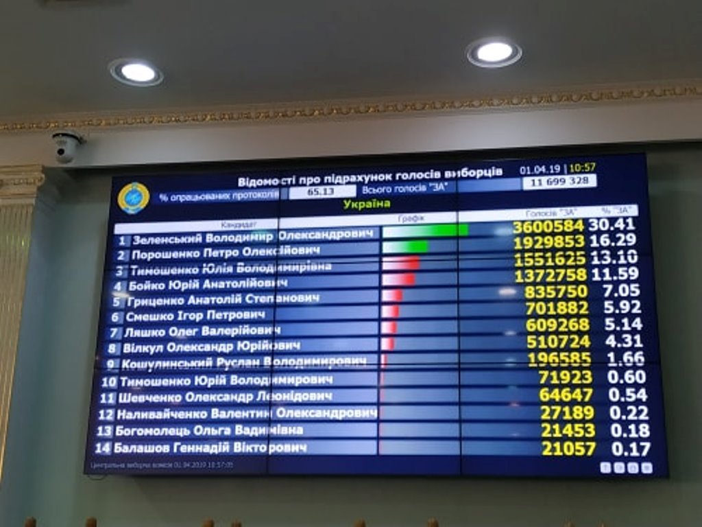 Результаты выборов Президента Украины: официальные данные ЦИК 3
