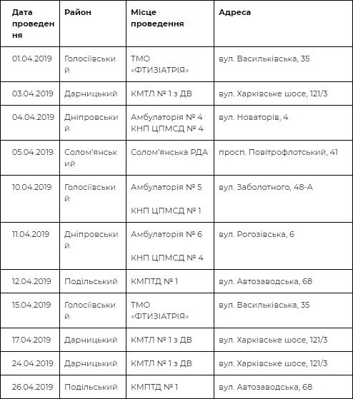 Адреса работы флюорографии