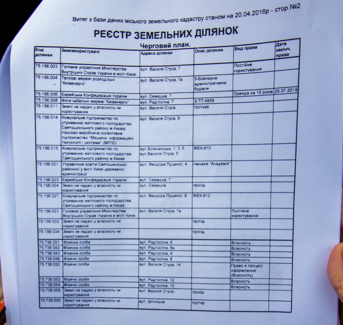 Копия регистра земельных участков Копия регистра земельных участков