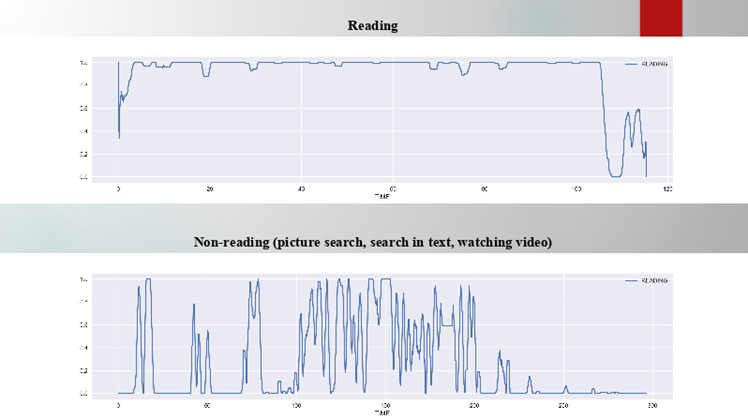 Оценка вероятности чтения по анализу движения глаз технологией STORYLOOK Оценка вероятности чтения по анализу движения глаз технологией STORYLOOK