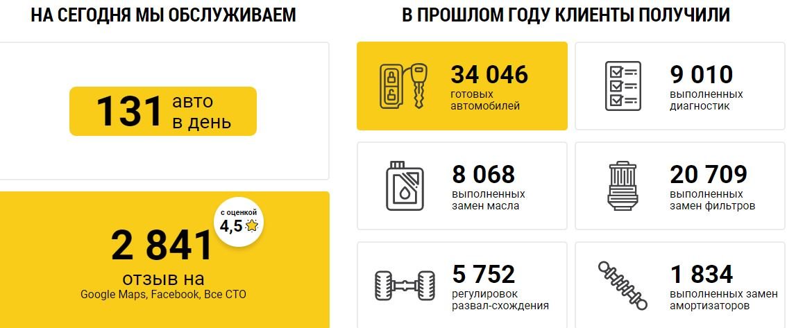 Где в Киеве пройти плановое техническое обслуживание автомобиля 2