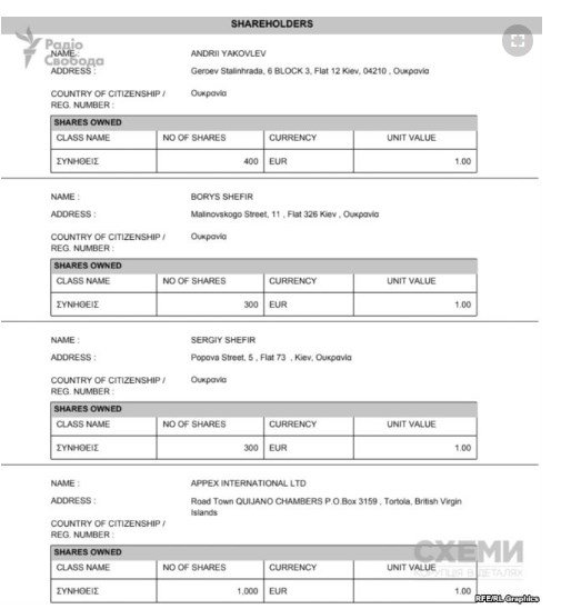 В марте доли в Green Family LTD распределились таким образом В марте доли в Green Family LTD распределились таким образом