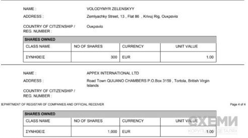Пока Зеленский продолжал вести кинобизнес в Green Family Ltd, его доля составляла 300 евро Пока Зеленский продолжал вести кинобизнес в Green Family Ltd, его доля составляла 300 евро
