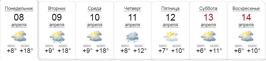 Погода на неделю по версии sinoptik.ua