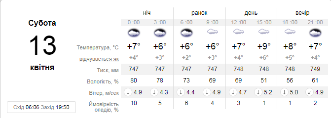 sinoptik.ua сделал такой прогноз на субботу, 13 апреля sinoptik.ua сделал такой прогноз на субботу, 13 апреля