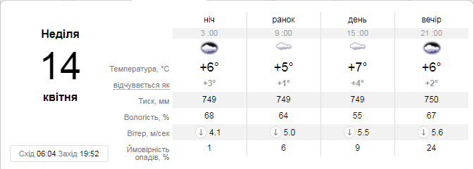 sinoptik.ua сделал такой прогноз на воскресенье, 14 апреля sinoptik.ua сделал такой прогноз на воскресенье, 14 апреля
