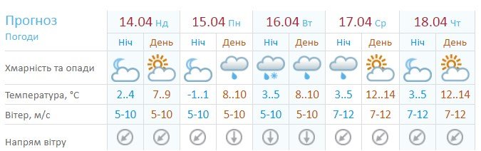 В ночь с 15 на 16 апреля синоптики прогнозируют мокрый снег и температуру +3...+5°C В ночь с 15 на 16 апреля синоптики прогнозируют мокрый снег и температуру +3...+5°C
