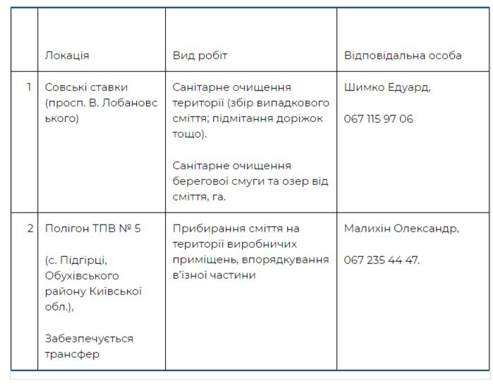 Где пройдут толоки в Голосеевском районе Киева