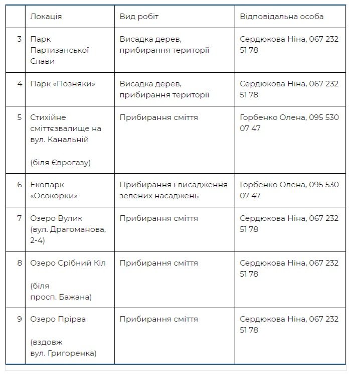 Где пройдут толоки в Дарницком районе Киева