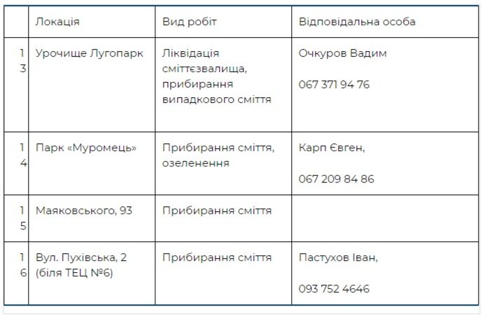 Где пройдут толоки в Деснянском районе Киева