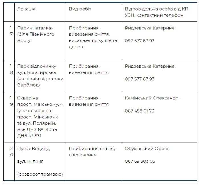Где пройдут толоки в Оболонском районе Киева