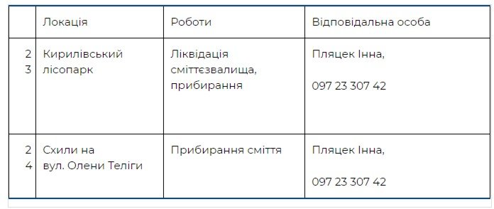 Где пройдут толоки в Подольском районе Киева