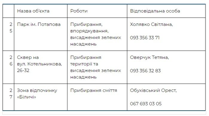 Где пройдут толоки в Свяиошинском районе Киева