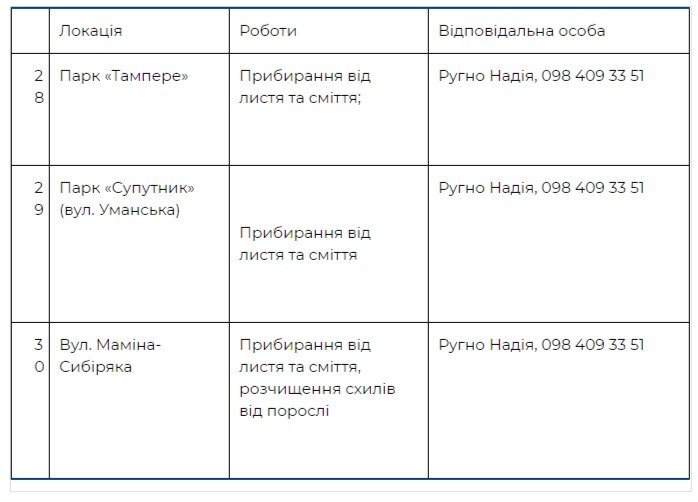 Где пройдут толоки в Соломенском районе Киева