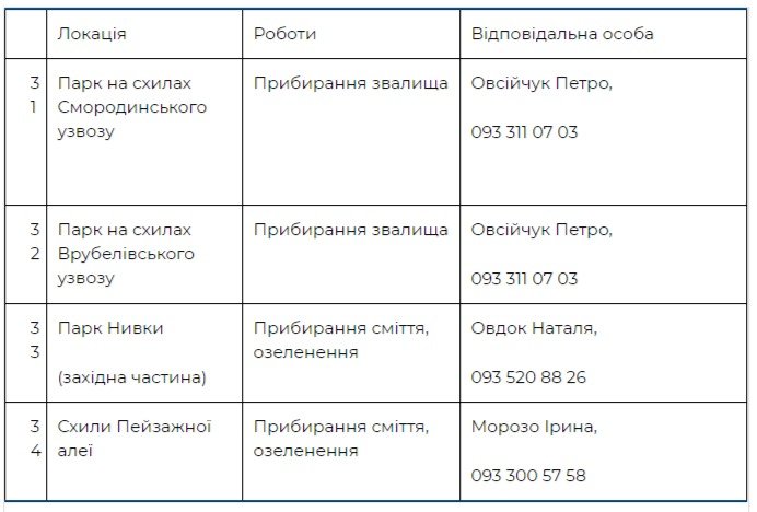 Где пройдут толоки в Шевченковском районе Киева