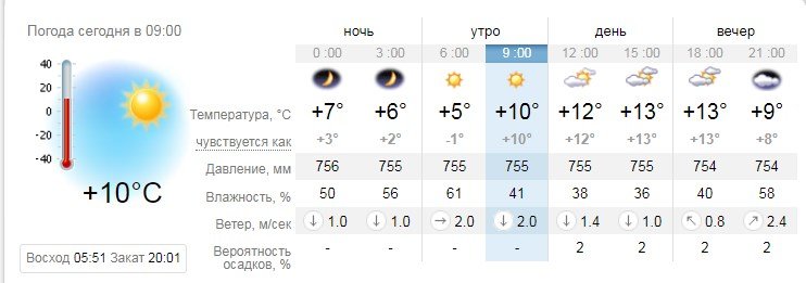 А такой прогноз на субботу рисует сайт sinoptik.ua А такой прогноз на субботу рисует сайт sinoptik.ua