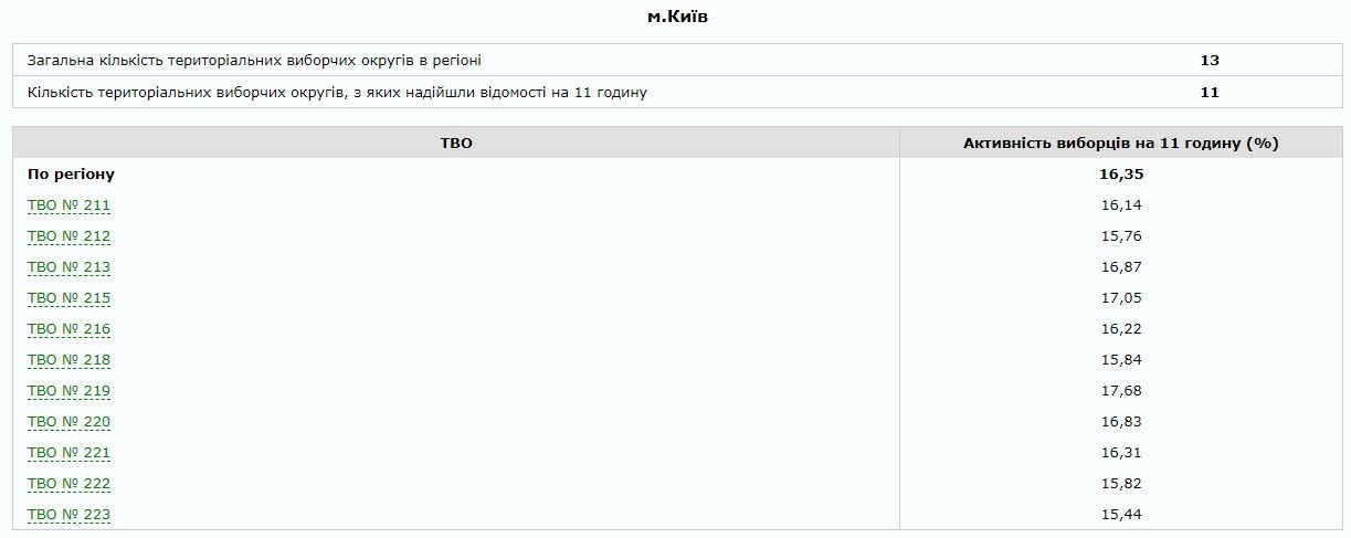 Второй тур выборов 2019: как Украина выбирает Президента. Хроника событий 21 апреля 12