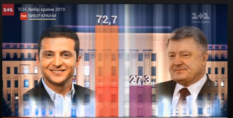 Второй тур выборов Президента Украины 2019: результаты всех экзитполов 3