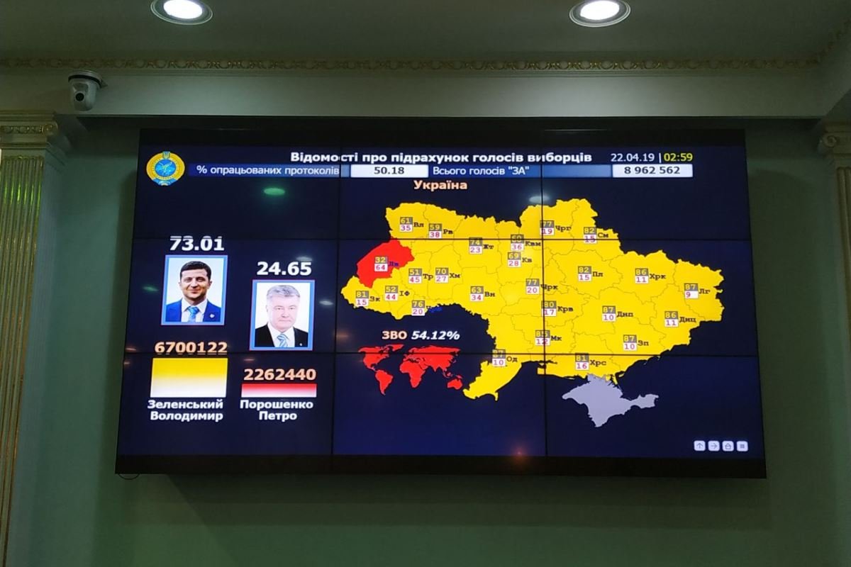 Результаты второго тура выборов Президента Украины 2019: официальные данные ЦИК 3