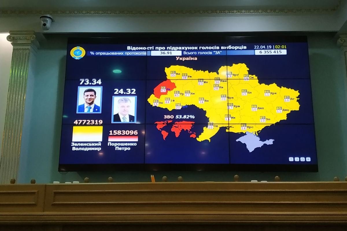 Результаты второго тура выборов Президента Украины 2019: официальные данные ЦИК 4