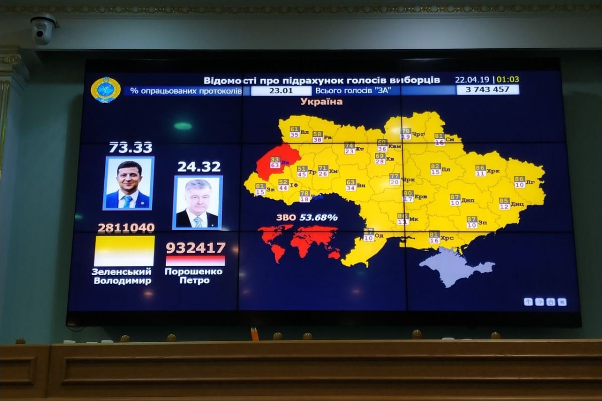 Результаты второго тура выборов Президента Украины 2019: официальные данные ЦИК 5