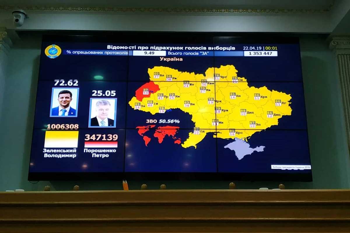 Результаты второго тура выборов Президента Украины 2019: официальные данные ЦИК 6