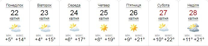 С понедельника, 22 апреля, по воскресенье, 28 апреля, погода в Киеве будет только хорошеть