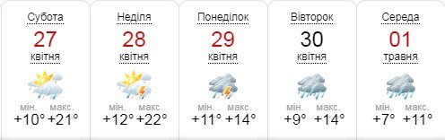 А такой погоду на праздничный уик-энд видит сайт sinoptik.ua А такой погоду на праздничный уик-энд видит сайт sinoptik.ua