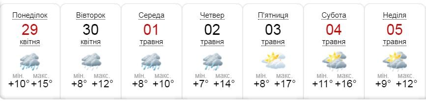 Прогноз от портала sinoptik.ua Прогноз от портала sinoptik.ua