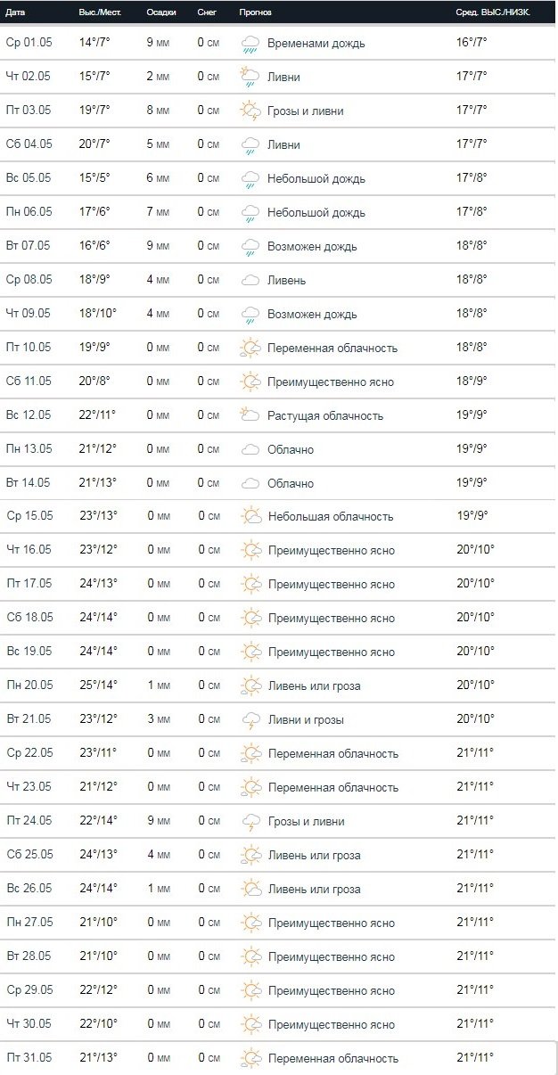 А такая погода на последний месяц весны ожидает нас по версии сайта Accuweather А такая погода на последний месяц весны ожидает нас по версии сайта Accuweather