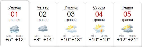 Ждем выходные и солнышко