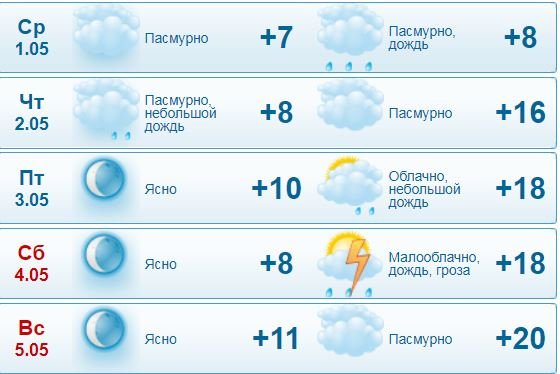 Люблю грозу в начале мая...