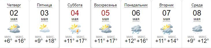 Прогноз от sinoptik.ua