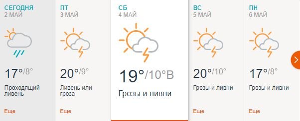 Прогноз от accuweather.com