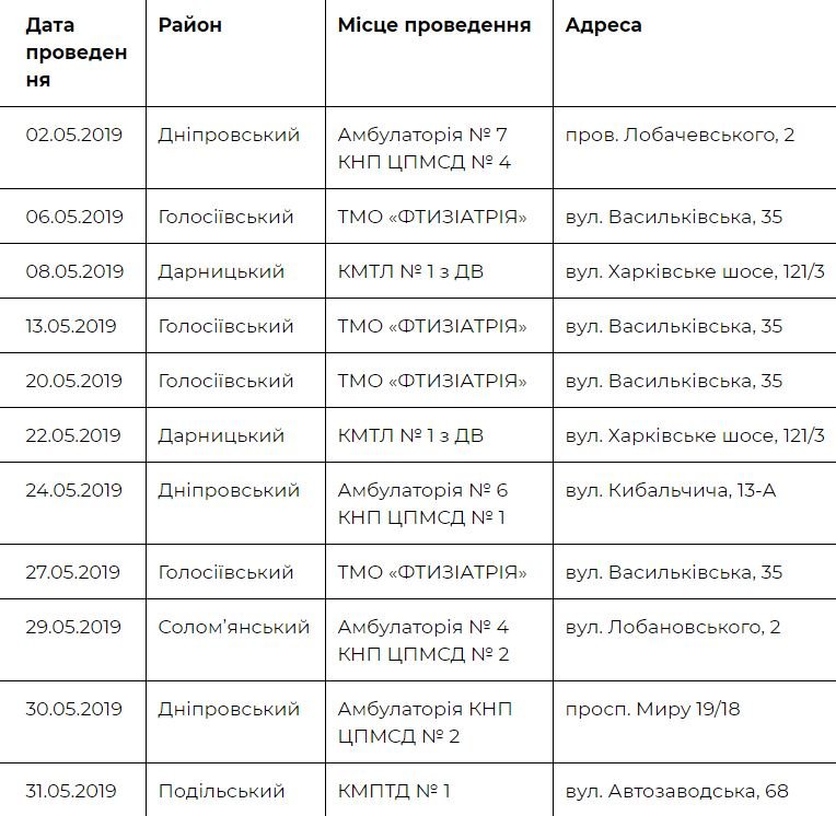 График работы передвижного флюорографа