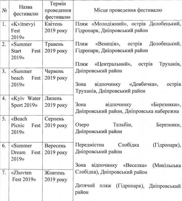На городских пляжах и зонах отдыха стартует серия оздоровительных фестивалей На городских пляжах и зонах отдыха стартует серия оздоровительных фестивалей