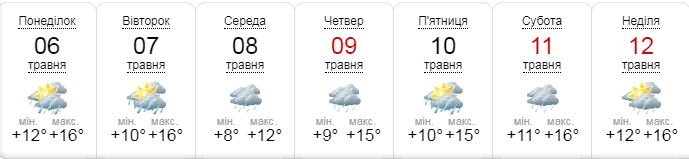 Погода на неделю