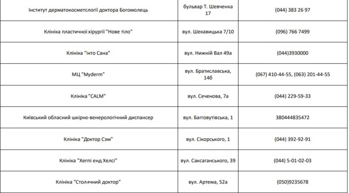 Бесплатная диагностика меланомы в Киеве: где и когда 1