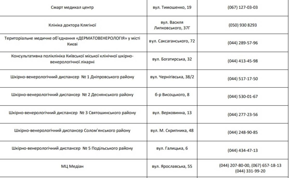 Бесплатная диагностика меланомы в Киеве: где и когда 2