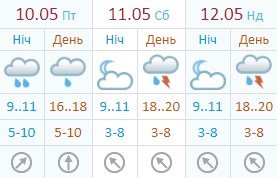 Ночью 11 мая столбики термометров покажут 9…11°C, днем температура поднимется до 18…20°C Ночью 11 мая столбики термометров покажут 9…11°C, днем температура поднимется до 18…20°C