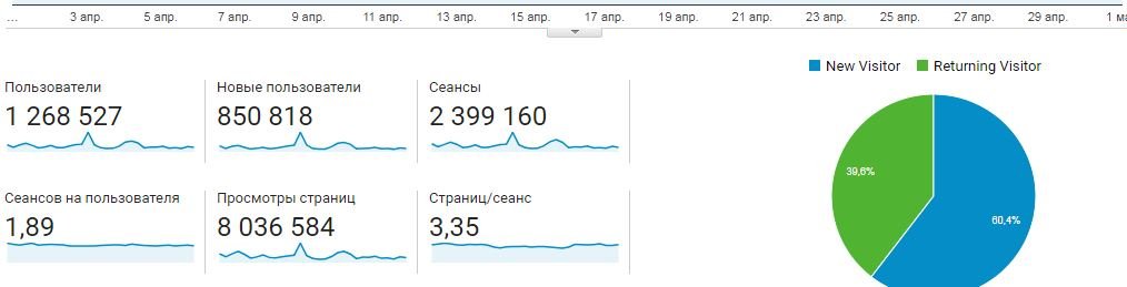 Где читать новости Киева в интернете: рейтинг лучших новостных сайтов за апрель 2019 2