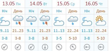 В среднем температура днем будет держаться в районе +21°C