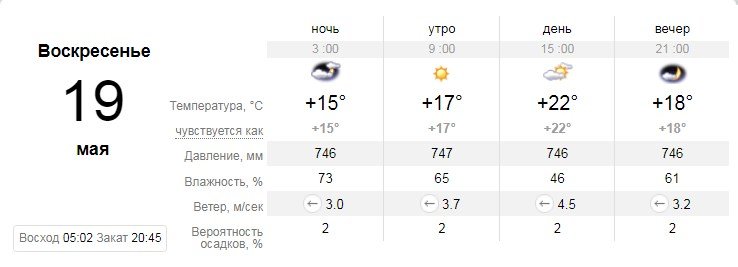 Прогноз погоды на воскресенье, 19 мая Прогноз погоды на воскресенье, 19 мая